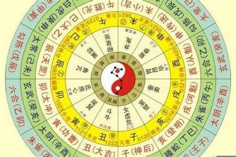 怎麼看自己的八字|生辰八字查詢，生辰八字五行查詢，五行屬性查詢